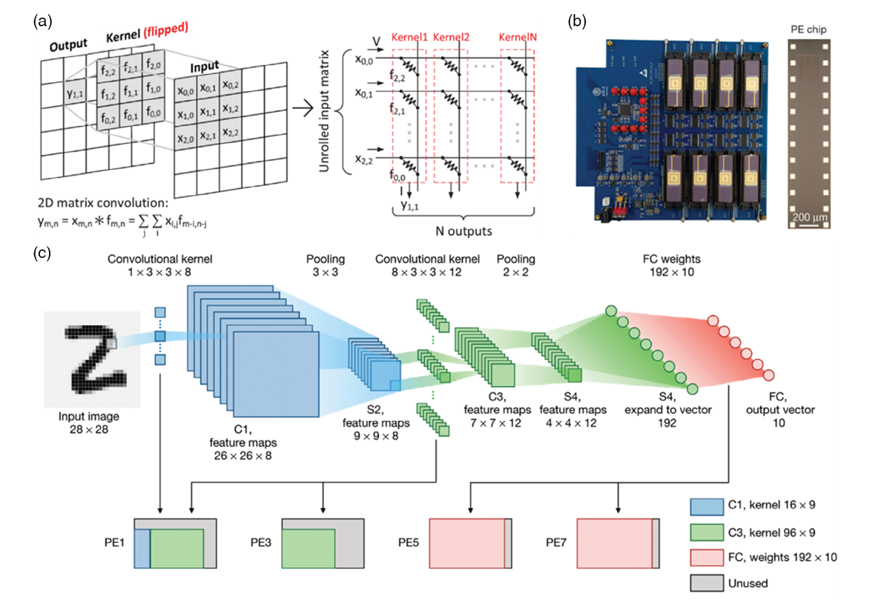 AIS paper thumbnail