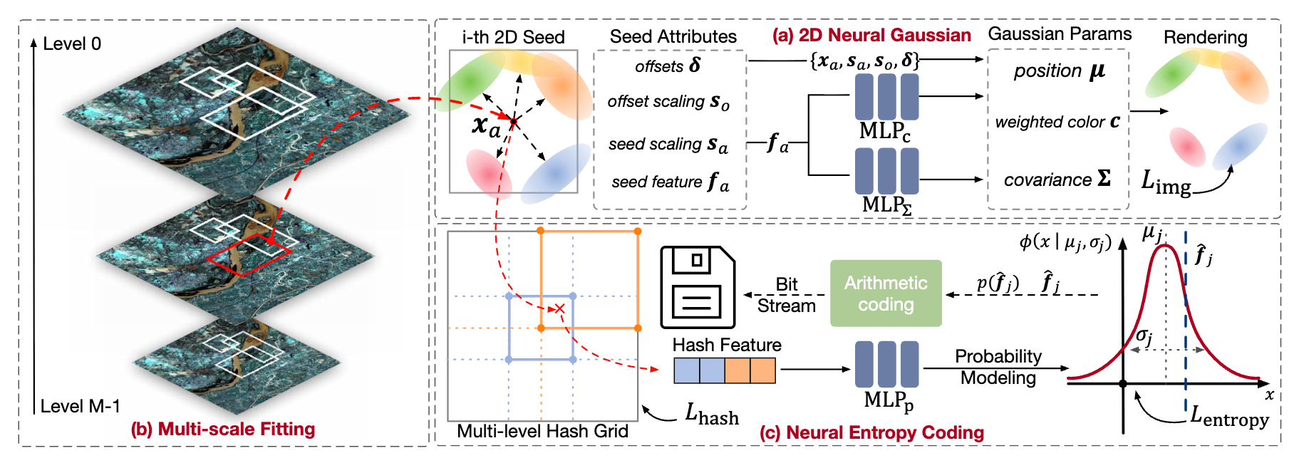 CVPR paper thumbnail
