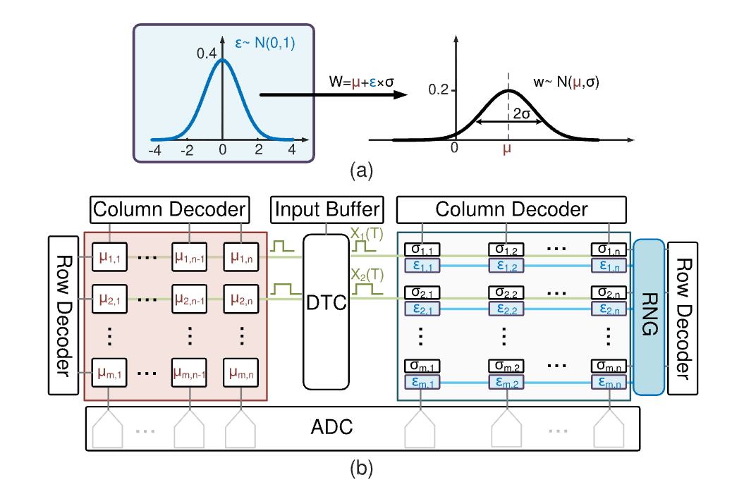 ICCAD paper thumbnail