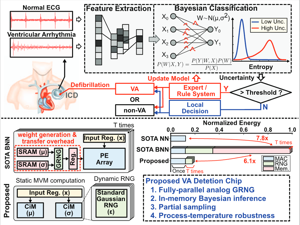 ISSCC paper thumbnail