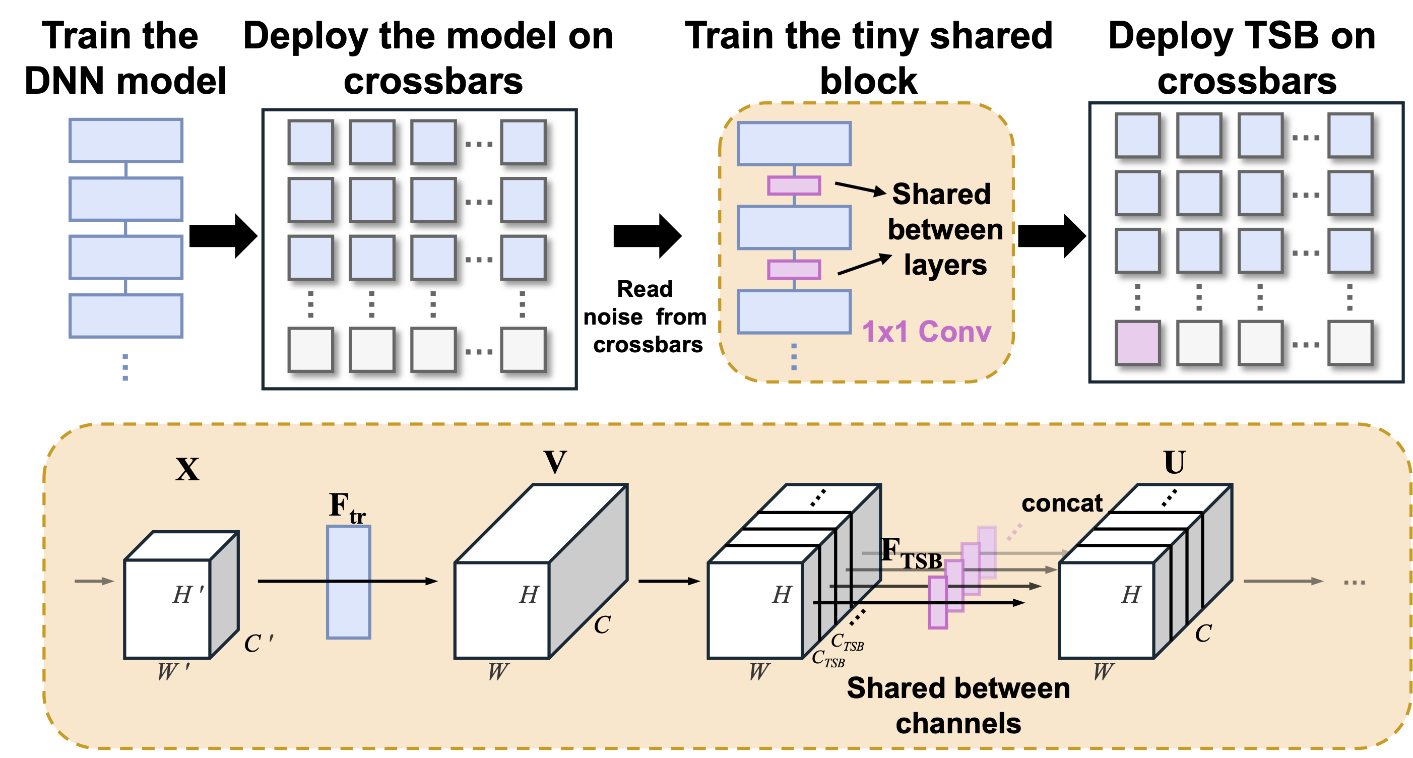 ICCAD paper thumbnail